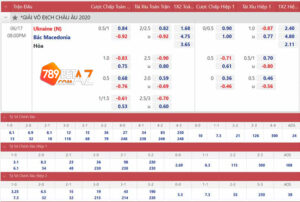 Tỷ lệ kèo bóng đá là gì?